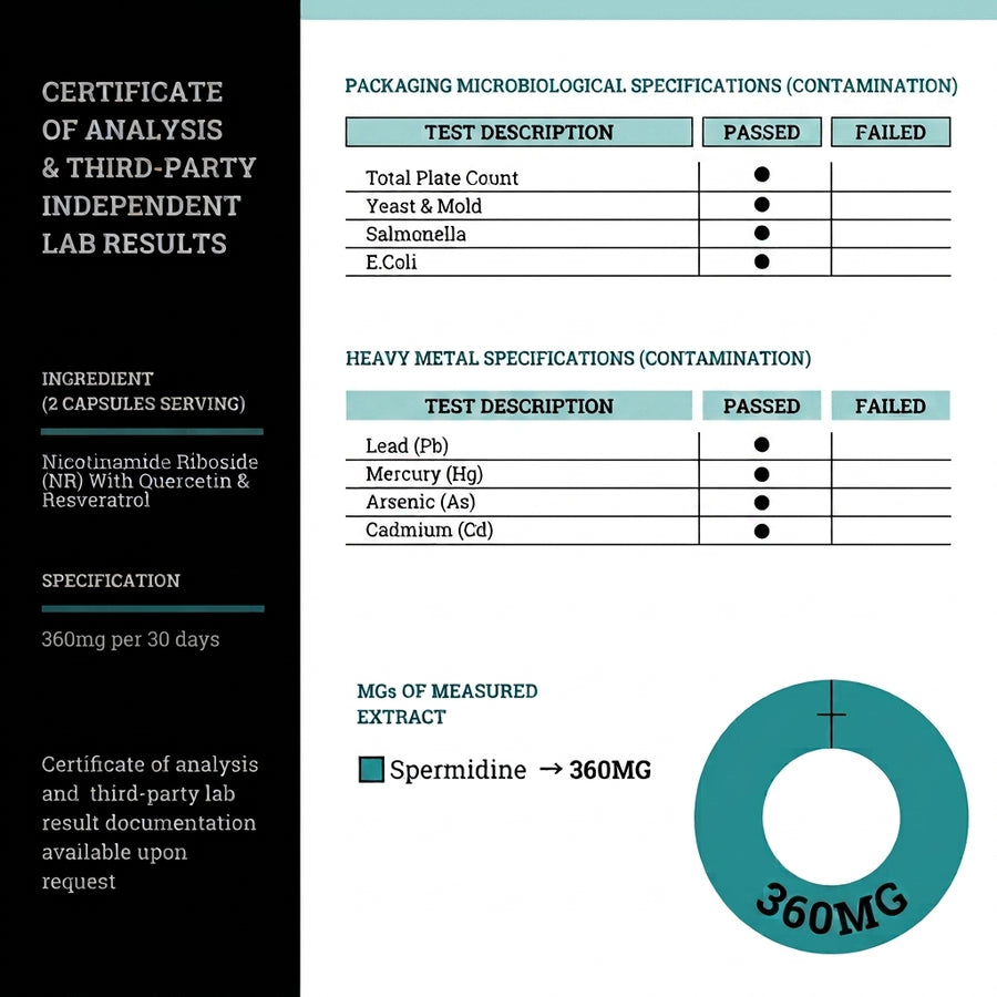 Certificate of analysis